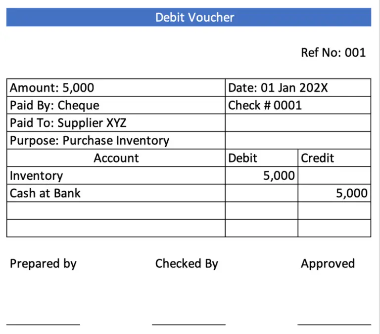 debit-voucher-credit-voucher-and-transfer-voucher-accountinguide