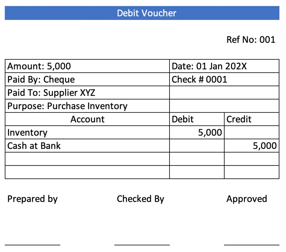 Debit Voucher Credit Voucher And Transfer Voucher Accountinguide