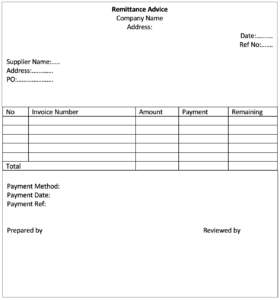 Remittance Advice | Format | Elements - Accountinguide