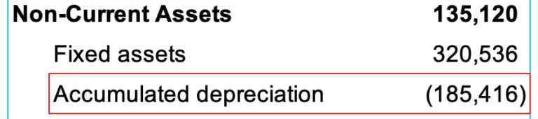 accumulated-depreciation-calculation-journal-entry-accountinguide