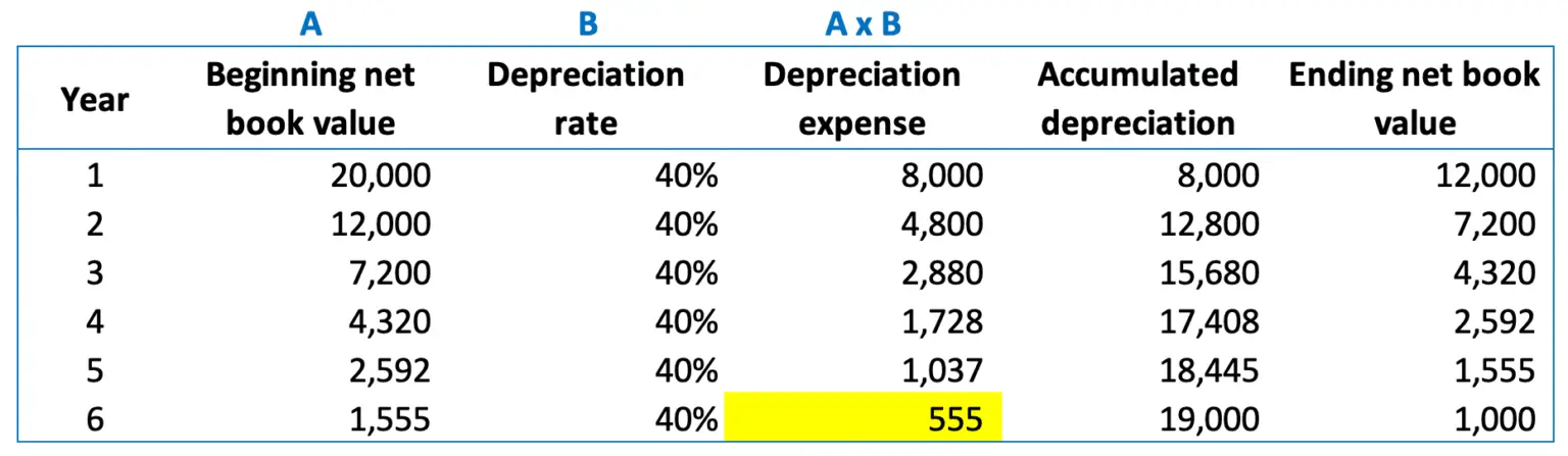 declining-balance-depreciation-calculation-example-accountinguide