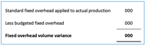 Fixed overhead volume variance formula